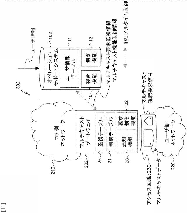 5835810-オペレーションサポートシステム、マルチキャスト通信システム、及びプログラム 図000012