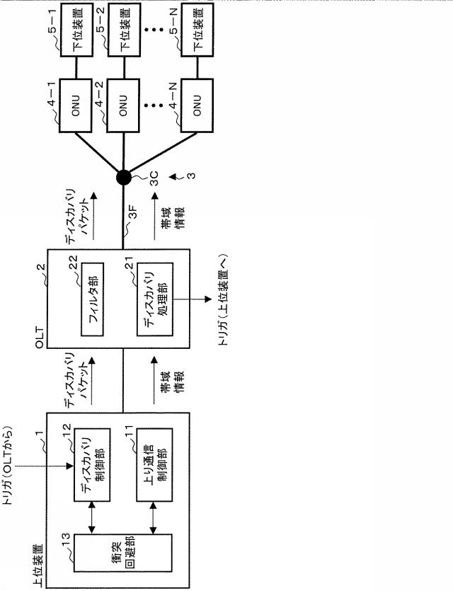 5835812-光加入者通信システム、光加入者通信方法及び上位装置 図000012