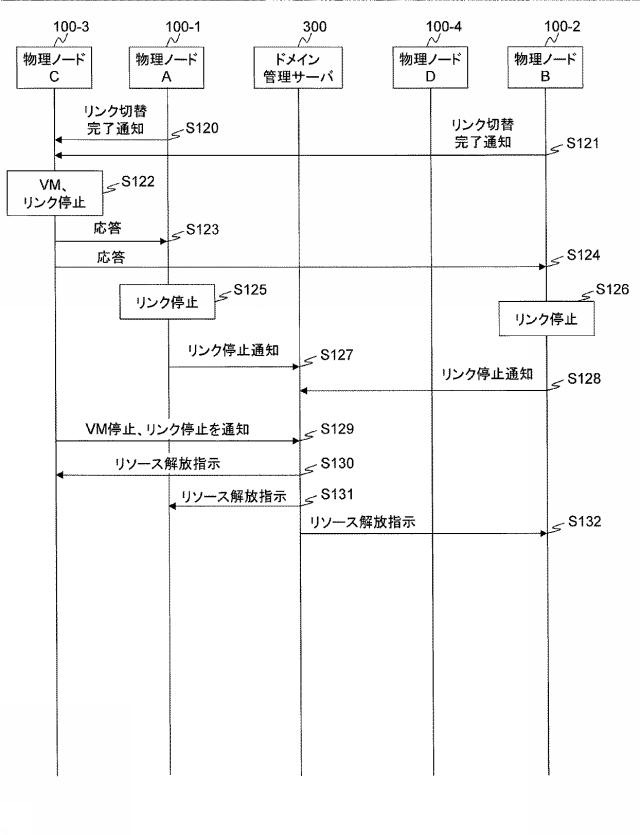 5835846-ネットワークシステム及び仮想ノードのマイグレーション方法 図000012