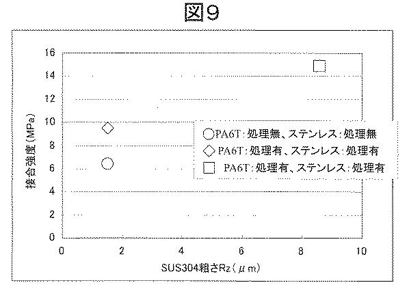 5835945-レーザ接合方法 図000012