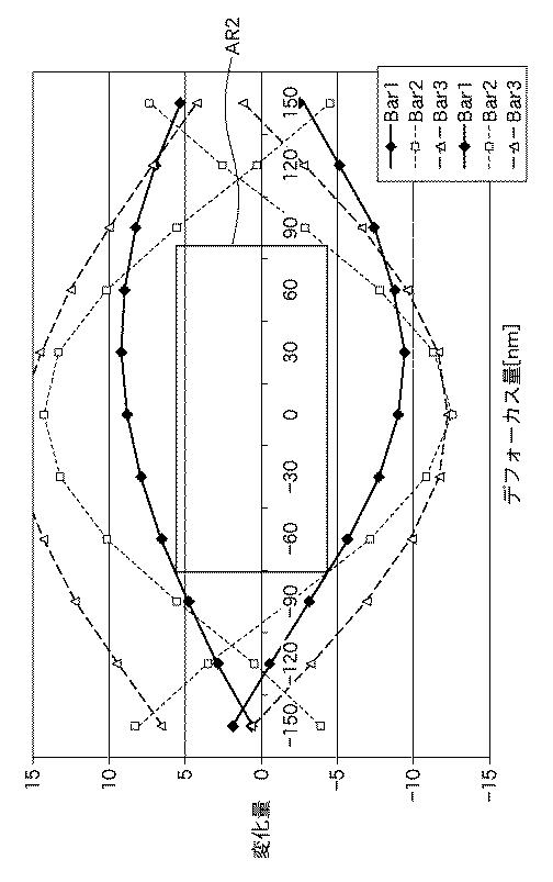 5835968-決定方法、プログラム及び露光方法 図000012