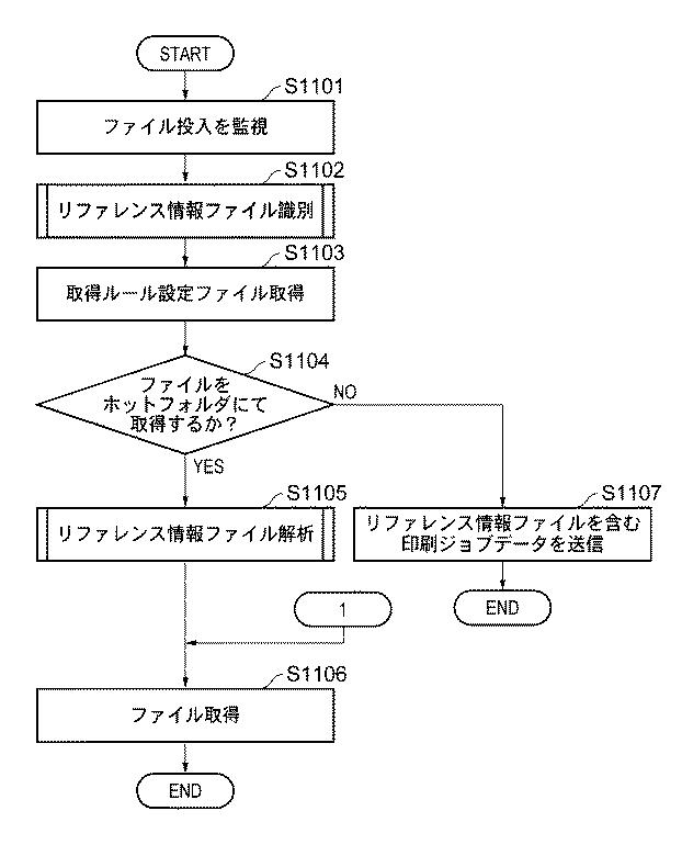 5836051-印刷制御装置及びその制御方法並びにプログラム 図000012