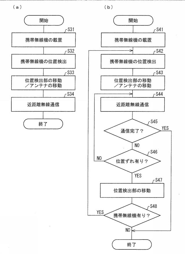 5836080-載置台、充電台、近距離無線装置および位置検出方法 図000012