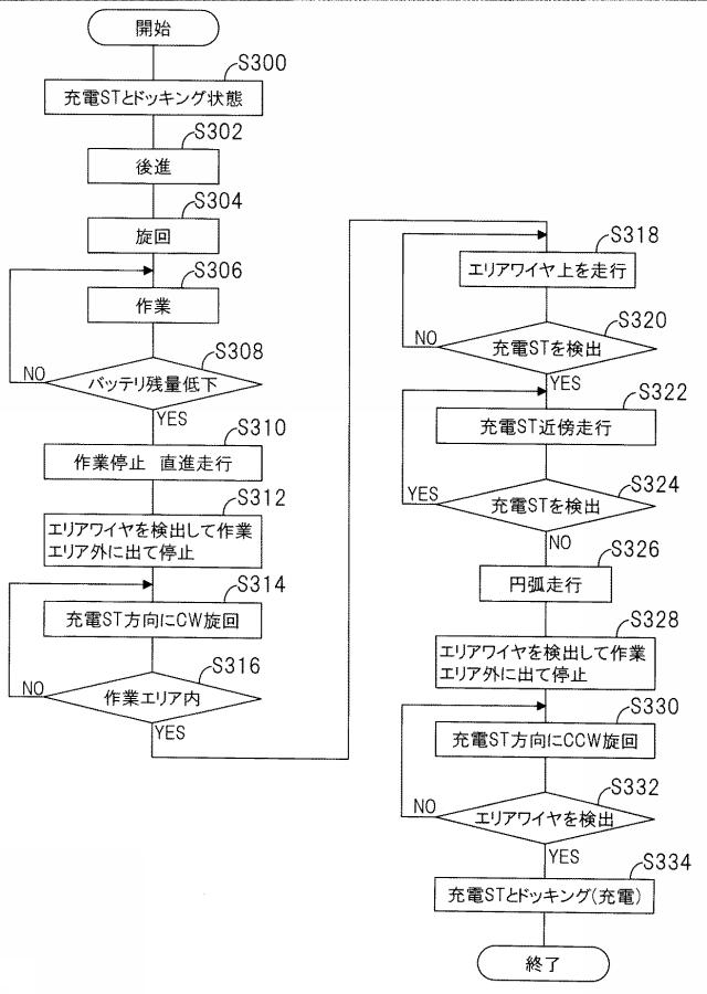5836151-無人走行作業車用エリアワイヤの配置構造およびその制御装置 図000012