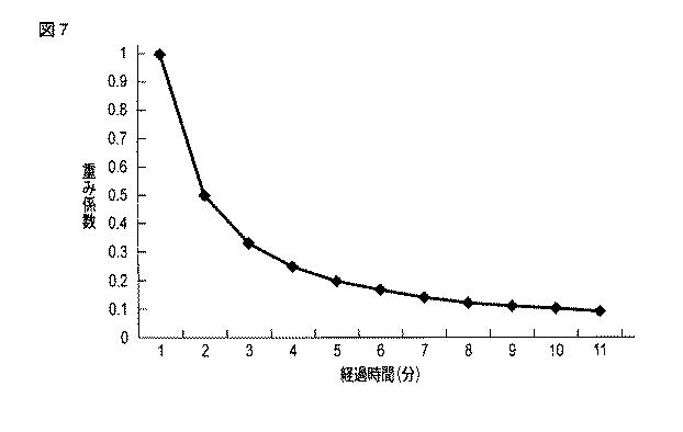 5836407-広告表示制御方法、広告表示制御装置及びプログラム 図000012