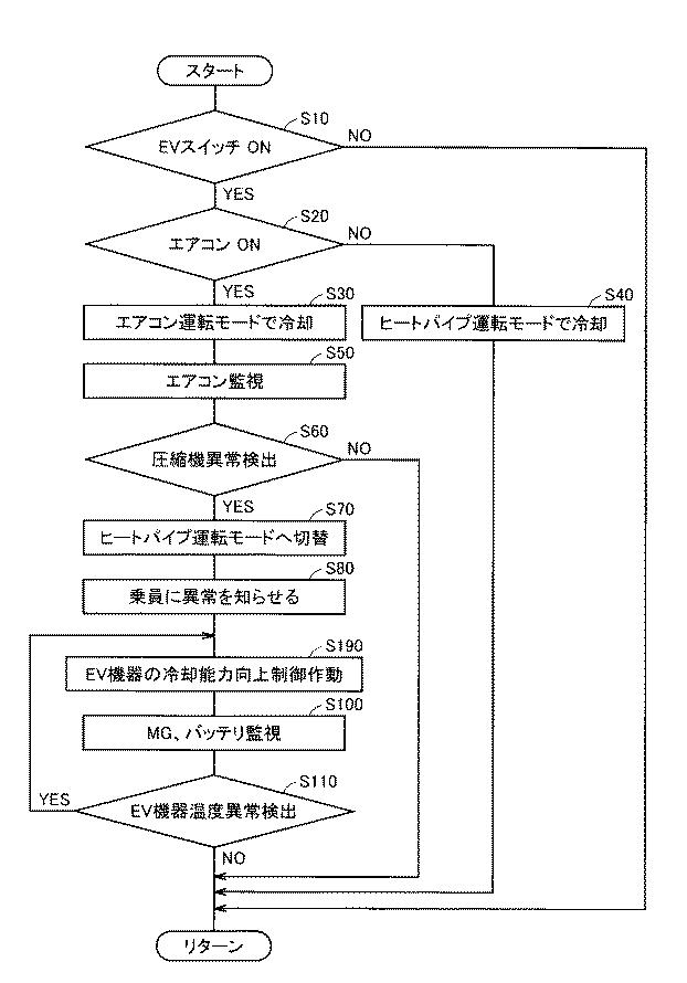 5837369-冷却装置の制御装置および制御方法 図000012