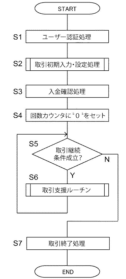 5840281-市場取引支援装置、市場取引支援プログラムおよび市場取引支援方法 図000012