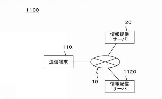 5844337-属性決定装置、通信端末、属性決定方法及びプログラム 図000012