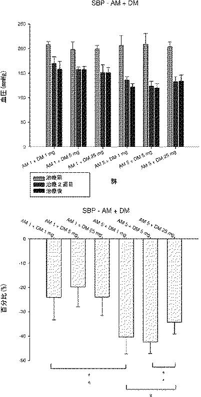 5847162-高血圧治療用医薬組成物及び方法 図000012