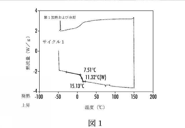 5849002-クエン酸の非晶質エステルを含む固体インク組成物 図000012