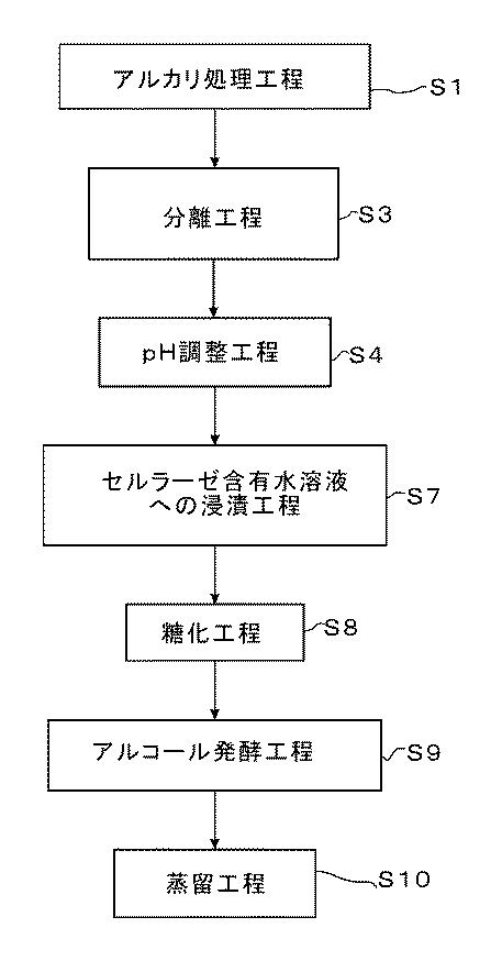 5850608-バイオエタノールの製造方法 図000012