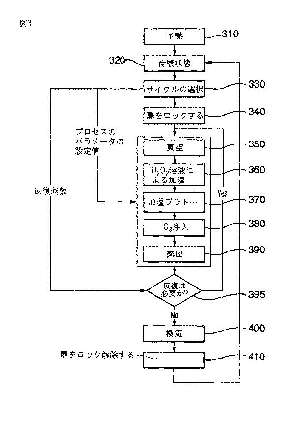 5855045-滅菌方法及び装置 図000012