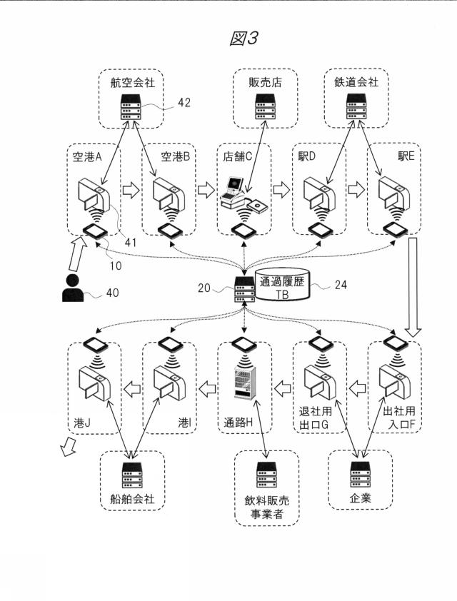 5858305-携帯端末、携帯端末プログラム、チェックポイント管理システム、およびチェックポイント管理方法 図000012