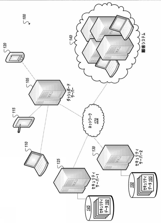 5869676-コンピュータシステムセキュリティダッシュボード 図000012