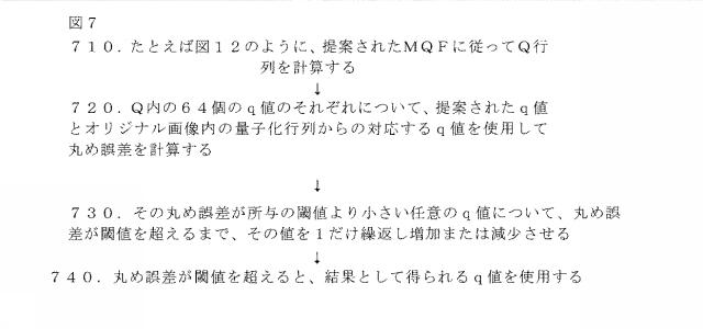 5875084-圧縮の程度と圧縮済み画像の品質との間に単調な関係を有する、再圧縮のための装置および方法 図000012