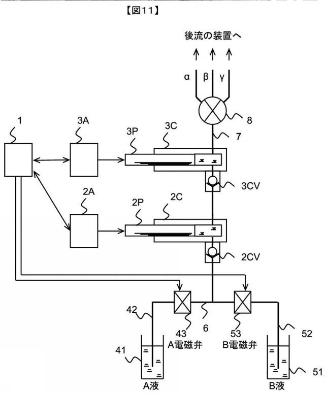 5879280-液体クロマトグラフ用送液装置および液体クロマトグラフ装置 図000012