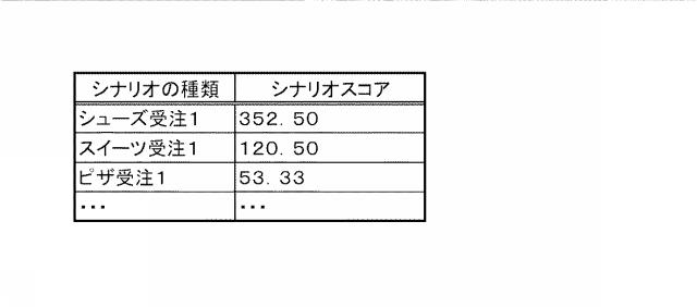 5897389-自動対話シナリオ作成支援装置及び自動対話シナリオ作成支援プログラム 図000012