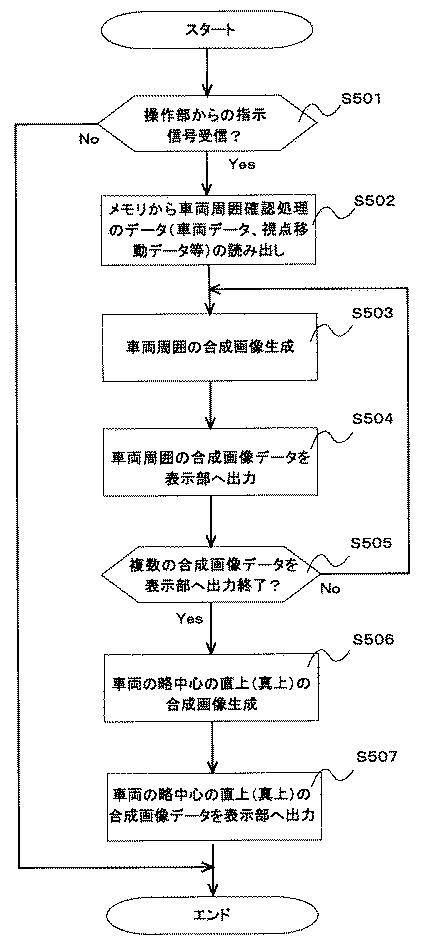 5905062-画像処理装置、電子装置、および、画像処理方法 図000012