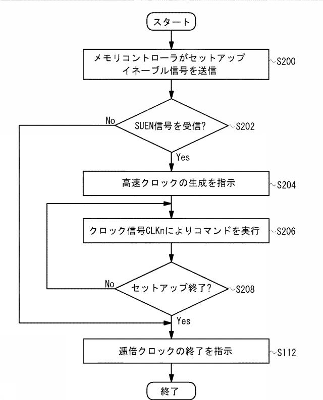 5905547-半導体記憶装置 図000012