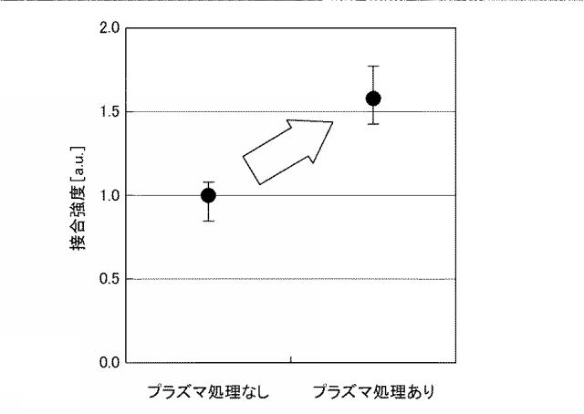 5909852-半導体装置の製造方法 図000012