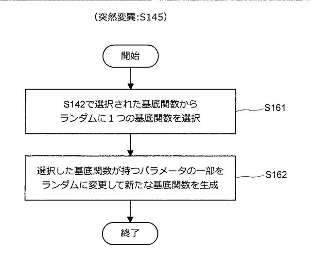 5909943-情報処理装置、推定機生成方法、及びプログラム 図000012