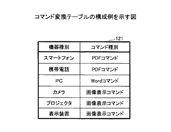 5915037-情報処理装置及びプログラム 図000012