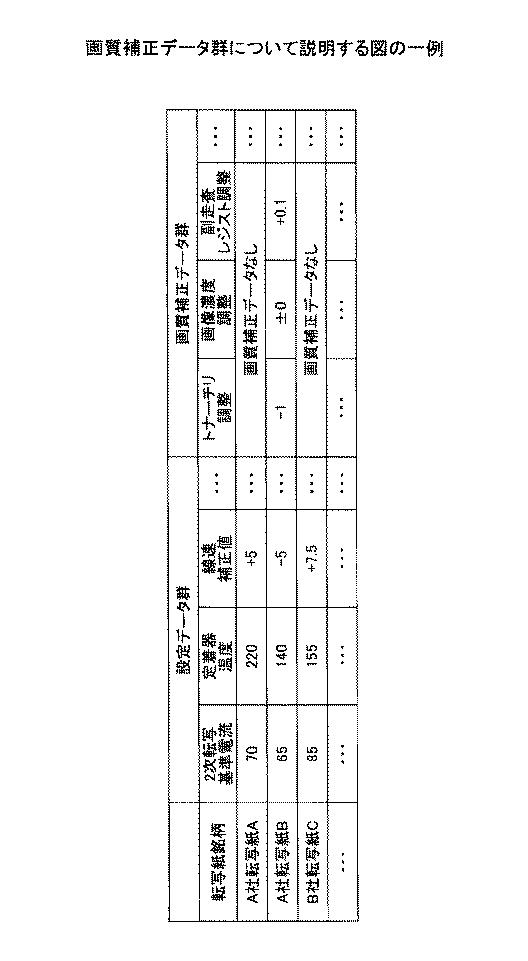 5919788-画像形成装置、印刷システム、画像調整方法 図000012