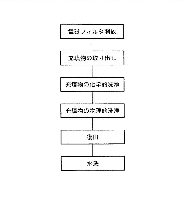5924895-金属製フィルタの洗浄方法及び金属製フィルタ洗浄装置、並びに金属製フィルタ用洗浄液 図000012