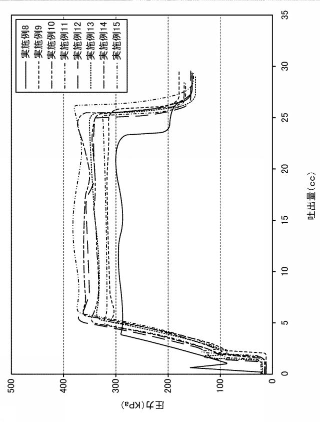 5926965-体液漏出防止剤 図000012