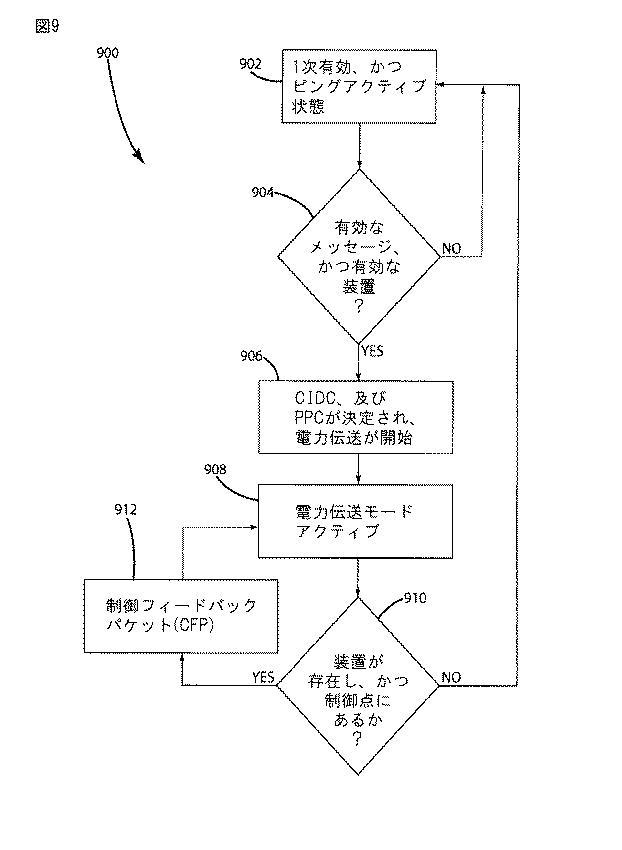 5932921-複数のコイル１次を有する誘導充電システム 図000012