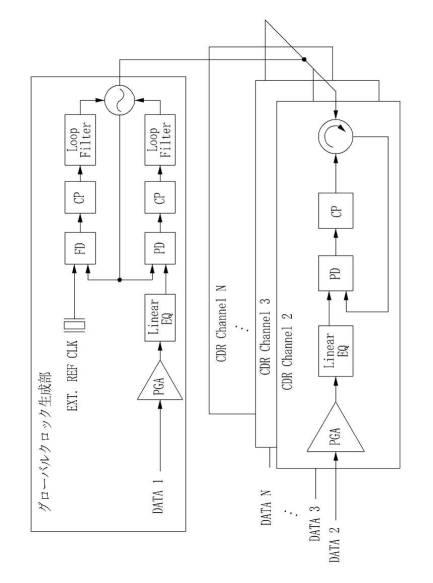 5933111-マルチチャネルのためのクロック復元装置、受信装置、および通信システム 図000012