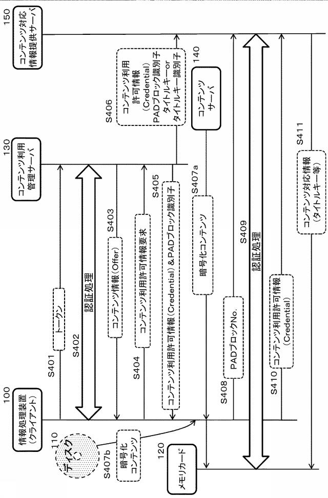 5935883-情報処理装置、情報処理システム、および情報処理方法、並びにプログラム 図000012