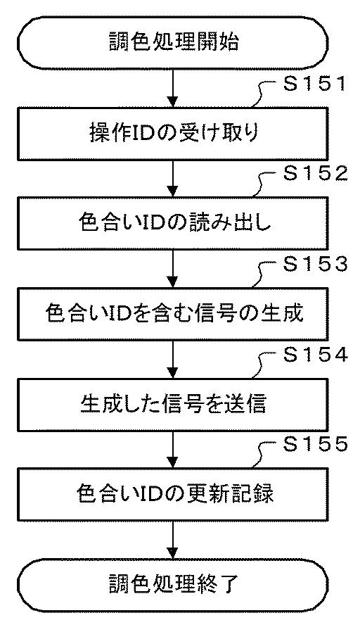 5936102-リモコン装置、信号送信方法、及びプログラム 図000012