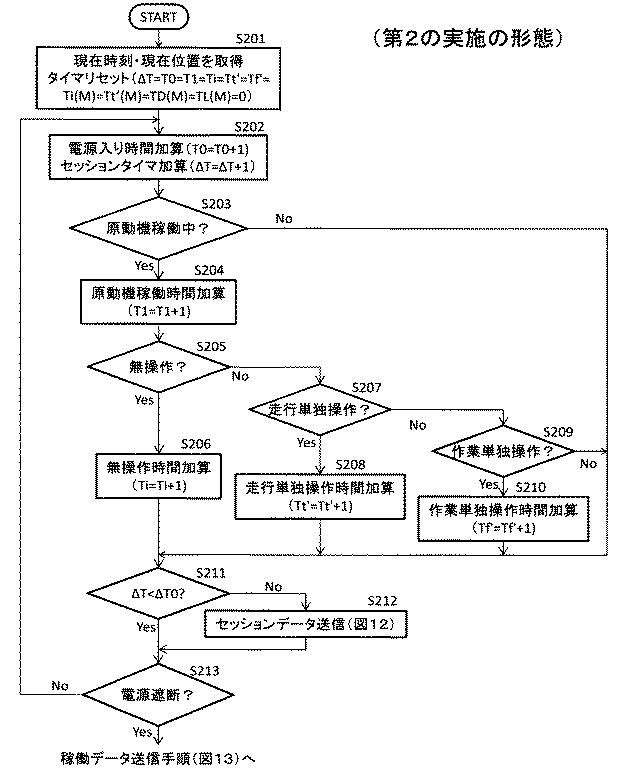 5940488-建設機械の作業判定システム、建設機械及び作業判定方法 図000012