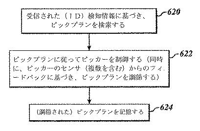 5940682-材料取扱施設における製品の自動ピッキングのためのシステム 図000012