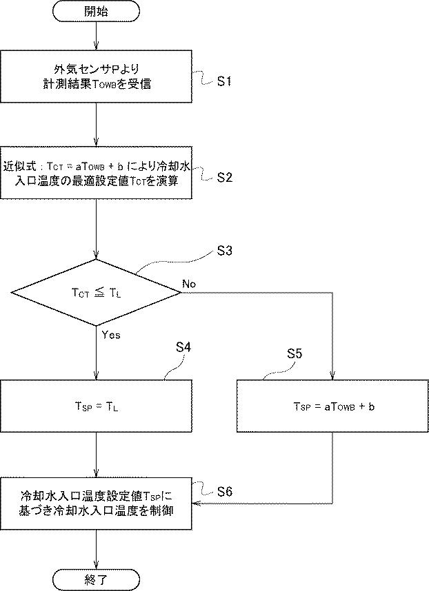 5944957-熱源システム制御方法及びその装置 図000012