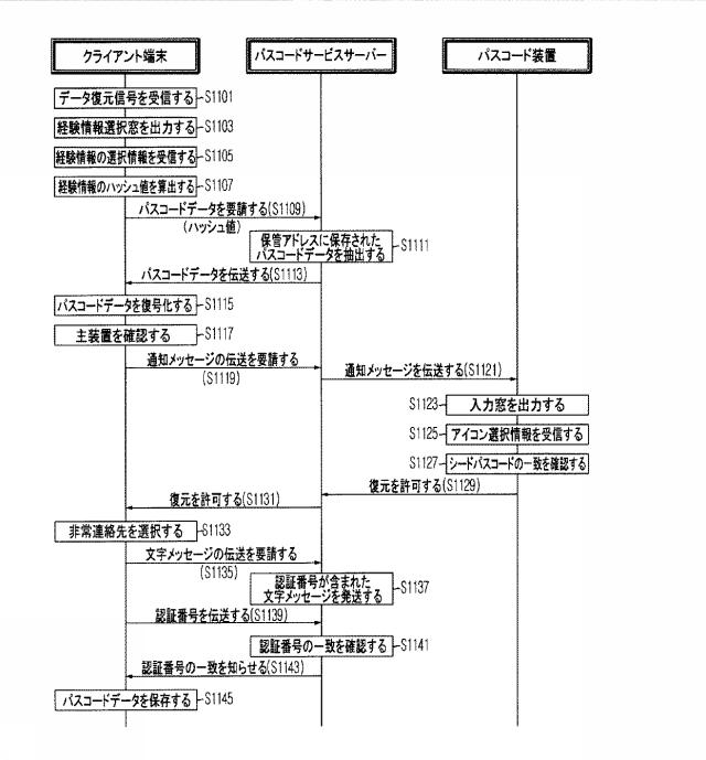 5947453-パスコード運営システム、パスコード装置、及びスーパーパスコードの生成方法 図000012