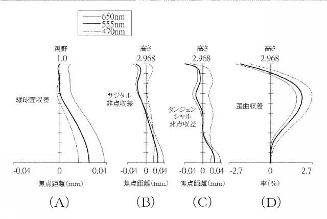 5960746-光学撮像レンズセット 図000012