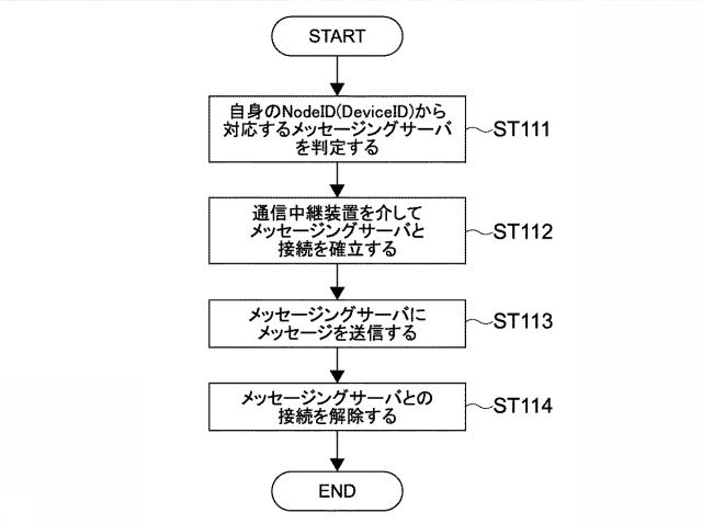 5962676-情報処理装置、情報処理方法及びプログラム 図000012