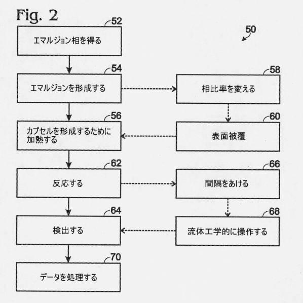 5963683-カプセル化された小滴に関するエマルジョンの化学およびアッセイ 図000012