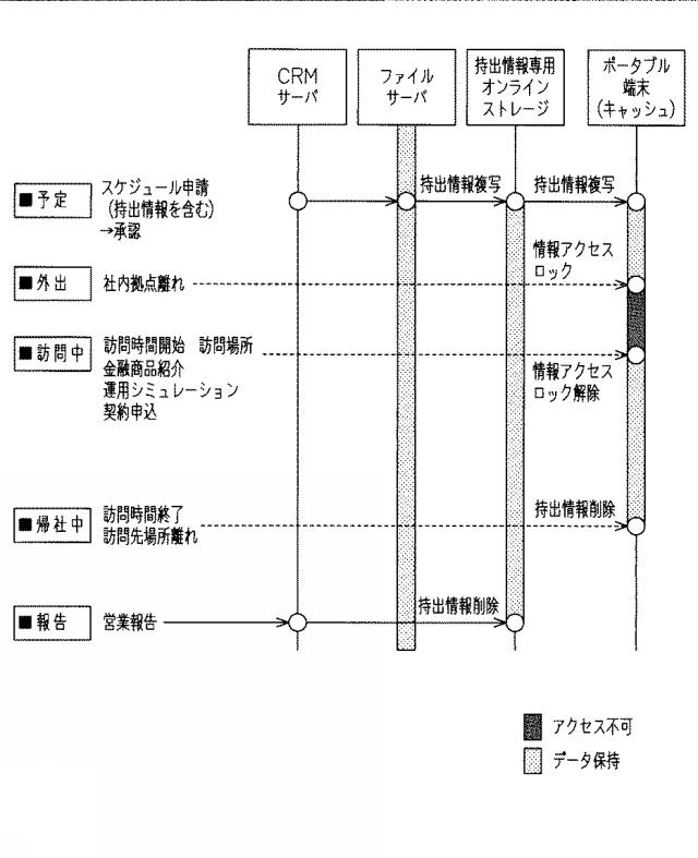 5970510-情報管理システム及び情報管理方法 図000012