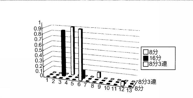 5970934-楽音発生パターンを示すクエリーを用いて演奏データの検索を行う装置、方法および記録媒体 図000012