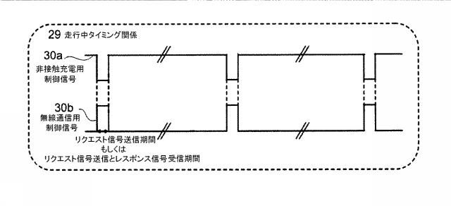 5979377-非接触充電システム、並びに、制御装置、無線通信装置および非接触充電装置 図000012