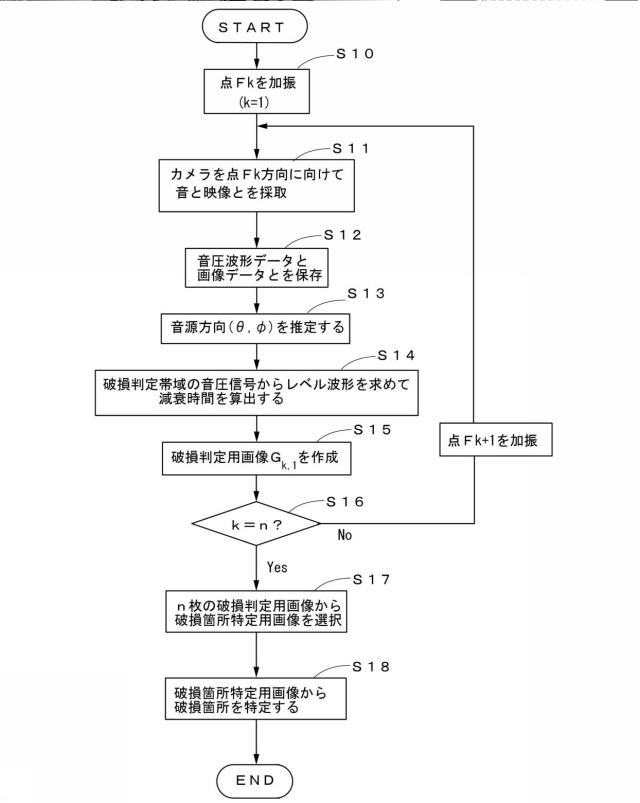 5979755-フィンガージョイントの破損判定方法 図000012