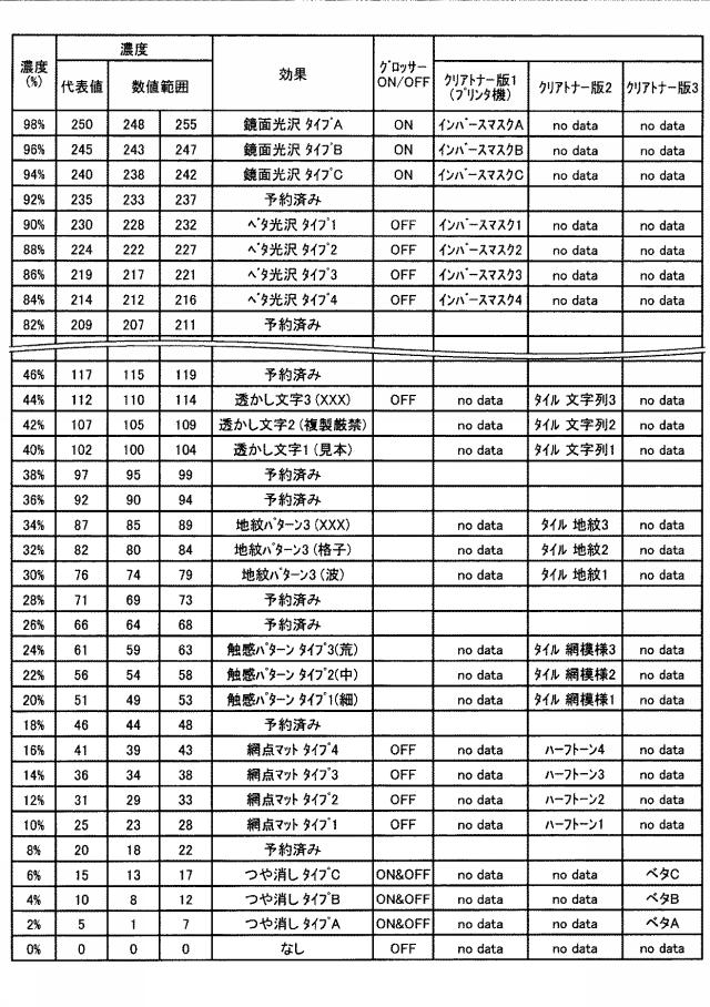 5982975-印刷制御装置、印刷制御システム、印刷制御方法、及びプログラム 図000012