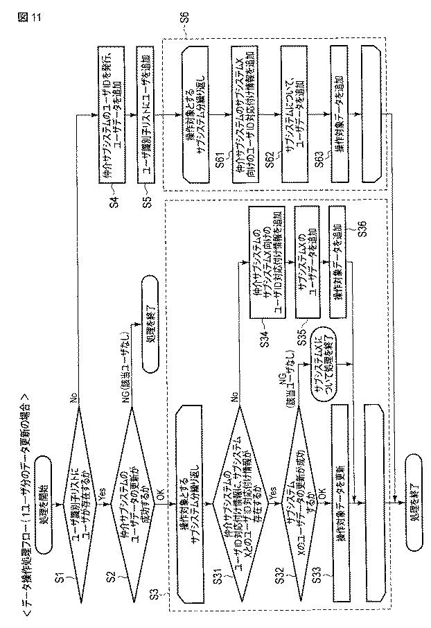 5987021-分散情報連携システム 図000012