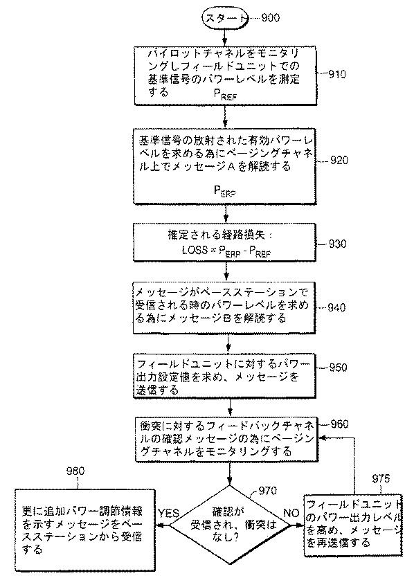 5989691-リバースリンク初期パワー設定 図000012