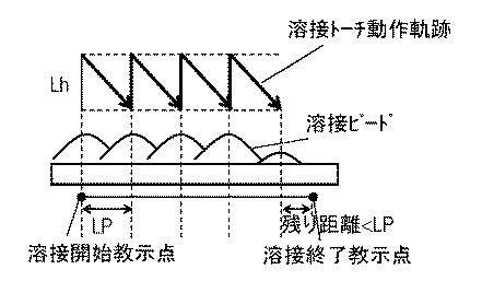 5990784-アーク溶接方法およびアーク溶接装置 図000012