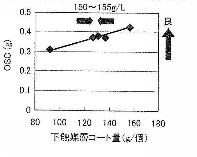 6010205-排ガス浄化用触媒 図000012