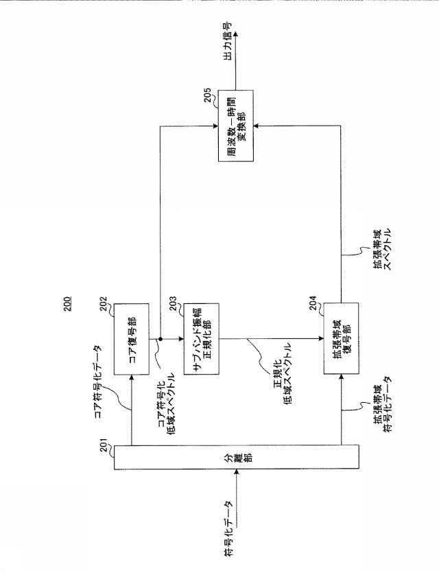6010539-符号化装置、復号装置、符号化方法および復号方法 図000012